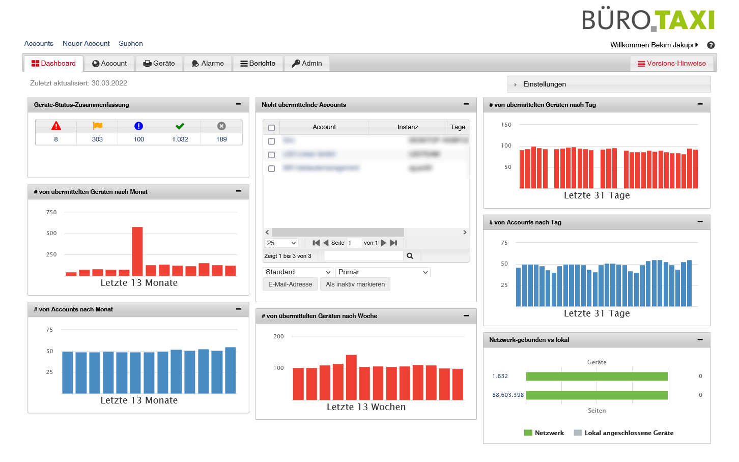 MPS Software Dashboard 1