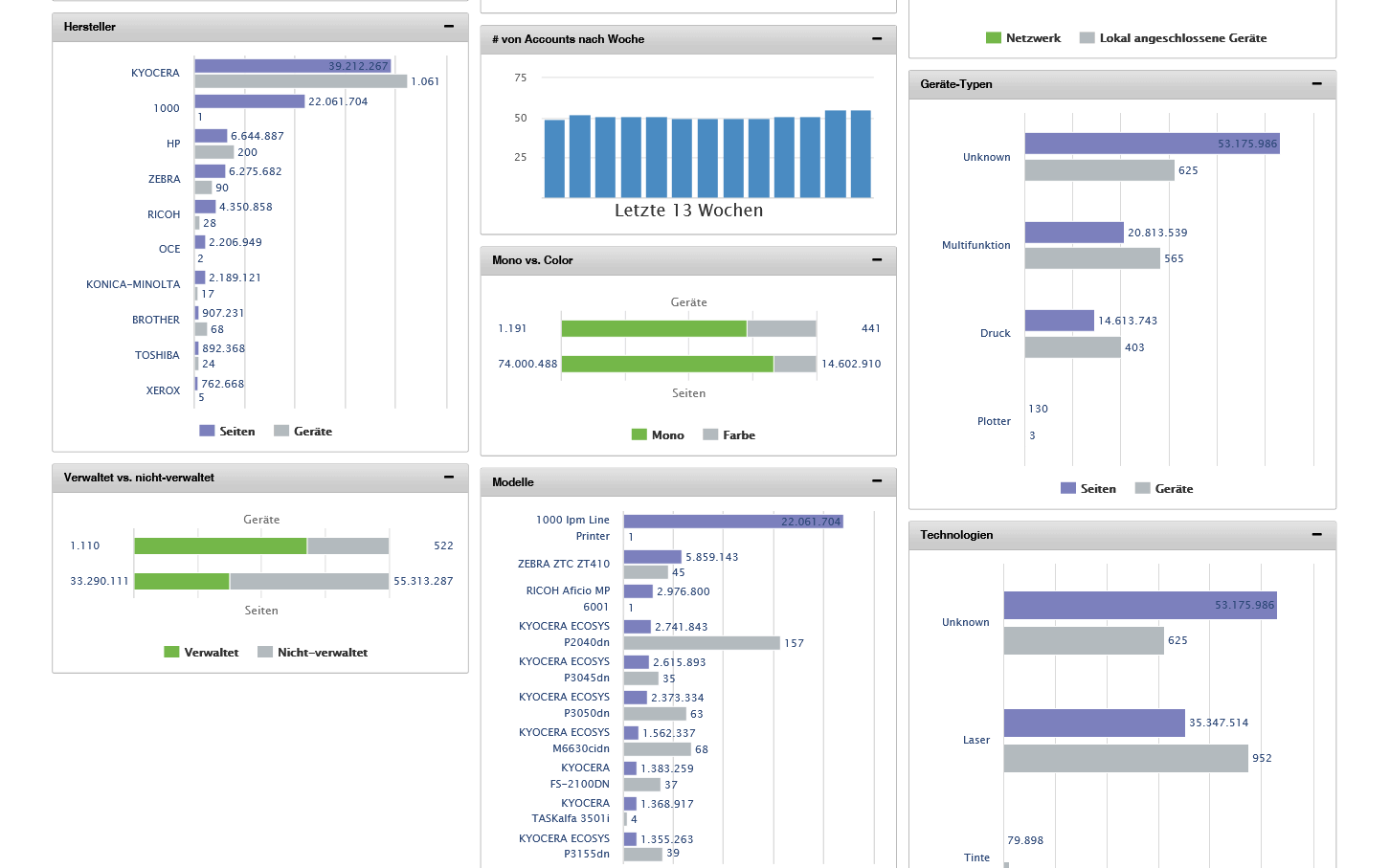 MPS Software Dashboard 2